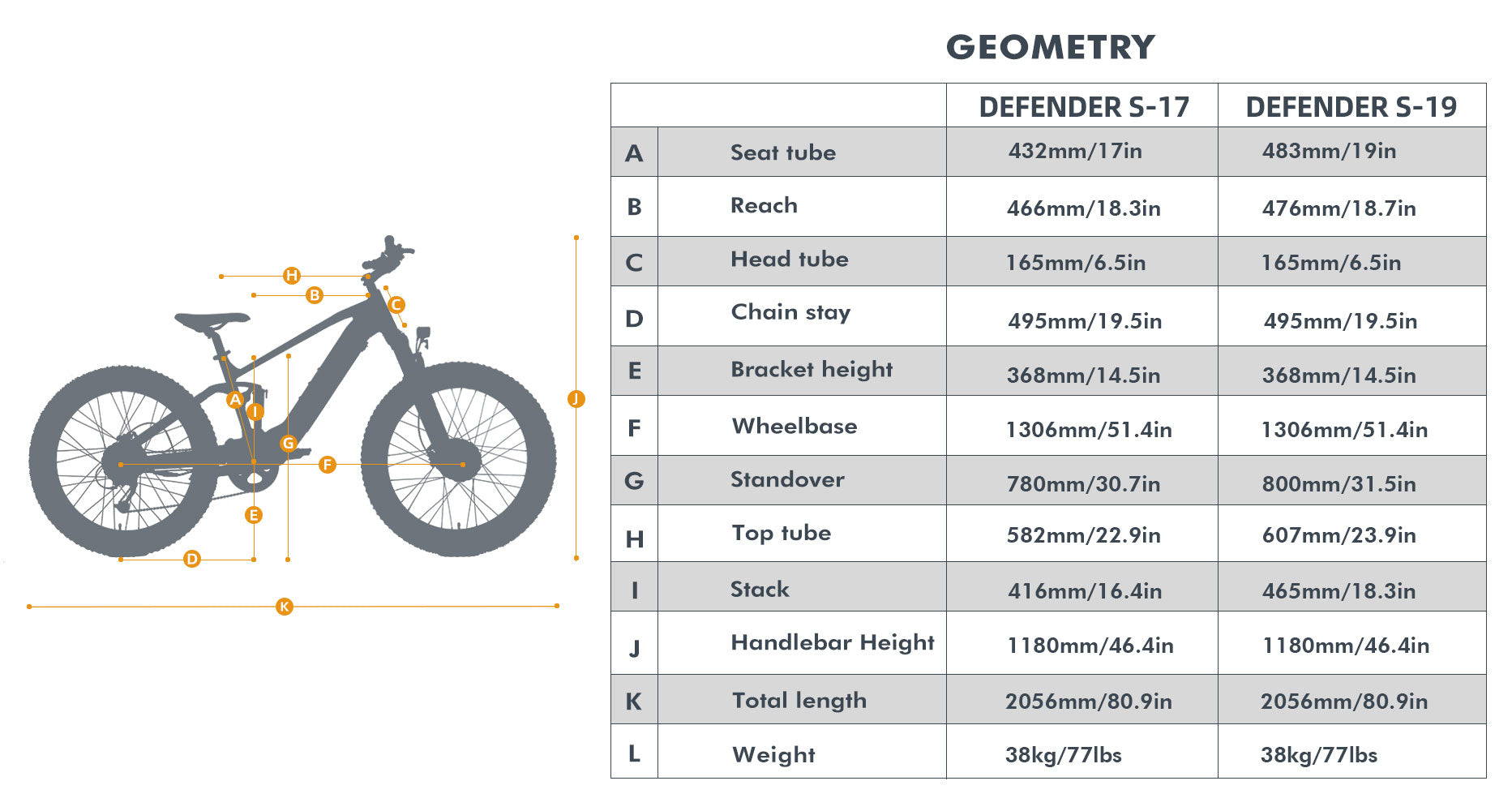 Geometry specifications for EUNORAU Defender-S e-bike including measurements of seat tube, reach, head tube, chain stay, and wheelbase.