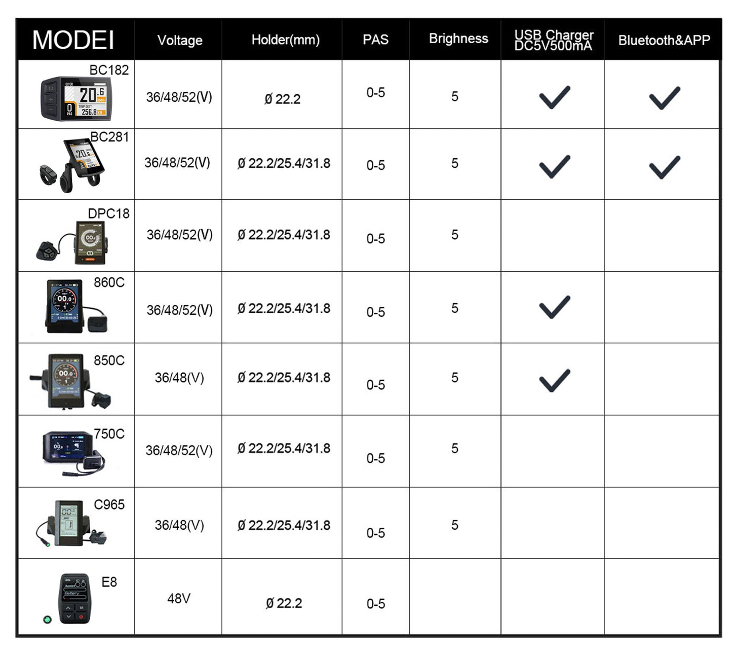 Replacement LCD display unit for EUNORAU Ebikes chart showing fitment for specific ebike models