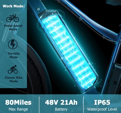 SENADA SABER PLUS electric bike battery highlighting 48V 21Ah capacity, 80 miles max range, IP65 waterproof level, and work modes.