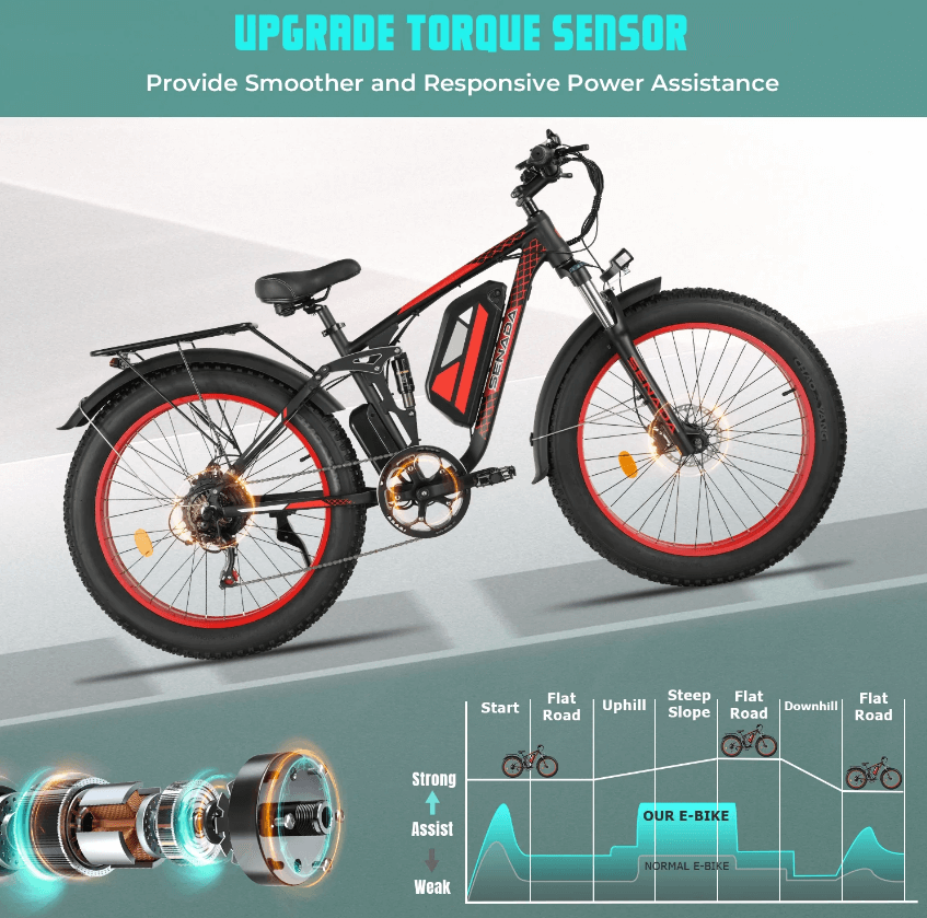 graphic for senada viper plus 1000w rear hub motor full suspension ebike describes upgraded torque sensor for smooth and responsive pedal assist on this electric bicycle