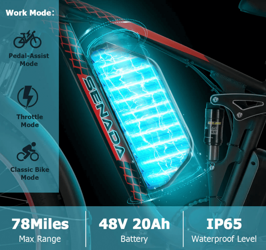 graphic for senada viper plus 1000w rear hub motor full suspension ebike showing pedal assist, throttle mode, 78 mile range 48v 20ah battery and IP65 waterproof level 